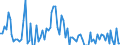 Unit of measure: Thousand tonnes / Loading status: Total loaded and empty / Weight: Total / Country of transit: Greece / Geopolitical entity (reporting): European Union - 25 countries (2004-2006)