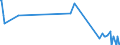 Unit of measure: Thousand tonnes / Loading status: Total loaded and empty / Weight: Total / Country of transit: Greece / Geopolitical entity (reporting): European Union - 15 countries (1995-2004)