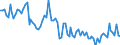 Unit of measure: Thousand tonnes / Loading status: Total loaded and empty / Weight: Total / Country of transit: Spain / Geopolitical entity (reporting): European Union - 27 countries (from 2020)