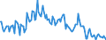 Maßeinheit: Tausend Tonnen / Ladestatus: Geladen und leer insgesamt / Gewicht: Insgesamt / Transitland: Spanien / Geopolitische Meldeeinheit: Europäische Union - 15 Länder (1995-2004)