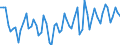 Unit of measure: Thousand tonnes / Loading status: Total loaded and empty / Weight: Total / Country of transit: France / Geopolitical entity (reporting): European Union - 28 countries (2013-2020)