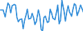 Unit of measure: Thousand tonnes / Loading status: Total loaded and empty / Weight: Total / Country of transit: France / Geopolitical entity (reporting): European Union - 27 countries (2007-2013)