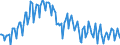 Maßeinheit: Tausend Tonnen / Ladestatus: Geladen und leer insgesamt / Gewicht: Insgesamt / Transitland: Frankreich / Geopolitische Meldeeinheit: Europäische Union - 15 Länder (1995-2004)