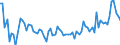 Unit of measure: Thousand tonnes / Loading status: Total loaded and empty / Weight: Total / Country of transit: Croatia / Geopolitical entity (reporting): European Union - 27 countries (2007-2013)