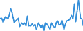 Unit of measure: Thousand tonnes / Loading status: Total loaded and empty / Weight: Total / Country of transit: Italy / Geopolitical entity (reporting): European Union - 27 countries (2007-2013)