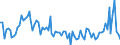 Maßeinheit: Tausend Tonnen / Ladestatus: Geladen und leer insgesamt / Gewicht: Insgesamt / Transitland: Italien / Geopolitische Meldeeinheit: Europäische Union - 25 Länder (2004-2006)