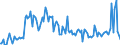 Maßeinheit: Tausend Tonnen / Ladestatus: Geladen und leer insgesamt / Gewicht: Insgesamt / Transitland: Italien / Geopolitische Meldeeinheit: Europäische Union - 15 Länder (1995-2004)