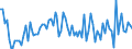 Unit of measure: Thousand tonnes / Loading status: Total loaded and empty / Weight: Total / Country of transit: Latvia / Geopolitical entity (reporting): European Union - 27 countries (from 2020)