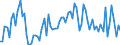 Unit of measure: Thousand tonnes / Loading status: Total loaded and empty / Weight: Total / Country of transit: Latvia / Geopolitical entity (reporting): European Union - 27 countries (2007-2013)