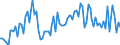 Unit of measure: Thousand tonnes / Loading status: Total loaded and empty / Weight: Total / Country of transit: Latvia / Geopolitical entity (reporting): European Union - 25 countries (2004-2006)