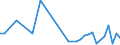 Unit of measure: Thousand tonnes / Loading status: Total loaded and empty / Weight: Total / Country of transit: Latvia / Geopolitical entity (reporting): European Union - 15 countries (1995-2004)