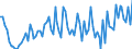 Unit of measure: Thousand tonnes / Loading status: Total loaded and empty / Weight: Total / Country of transit: Lithuania / Geopolitical entity (reporting): European Union - 27 countries (from 2020)