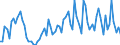 Unit of measure: Thousand tonnes / Loading status: Total loaded and empty / Weight: Total / Country of transit: Lithuania / Geopolitical entity (reporting): European Union - 27 countries (2007-2013)