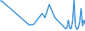 Unit of measure: Thousand tonnes / Loading status: Total loaded and empty / Weight: Total / Country of transit: Lithuania / Geopolitical entity (reporting): European Union - 15 countries (1995-2004)