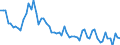 Unit of measure: Thousand tonnes / Loading status: Total loaded and empty / Weight: Total / Country of transit: Luxembourg / Geopolitical entity (reporting): European Union - 28 countries (2013-2020)