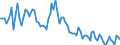 Maßeinheit: Tausend Tonnen / Ladestatus: Geladen und leer insgesamt / Gewicht: Insgesamt / Transitland: Luxemburg / Geopolitische Meldeeinheit: Europäische Union - 25 Länder (2004-2006)