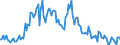 Maßeinheit: Tausend Tonnen / Ladestatus: Geladen und leer insgesamt / Gewicht: Insgesamt / Transitland: Luxemburg / Geopolitische Meldeeinheit: Europäische Union - 15 Länder (1995-2004)