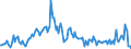 Unit of measure: Thousand tonnes / Loading status: Total loaded and empty / Weight: Total / Country of transit: Hungary / Geopolitical entity (reporting): European Union - 15 countries (1995-2004)