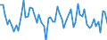 Unit of measure: Thousand tonnes / Loading status: Total loaded and empty / Weight: Total / Country of transit: Netherlands / Geopolitical entity (reporting): European Union - 28 countries (2013-2020)