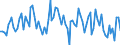 Unit of measure: Thousand tonnes / Loading status: Total loaded and empty / Weight: Total / Country of transit: Netherlands / Geopolitical entity (reporting): European Union - 25 countries (2004-2006)