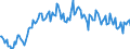 Unit of measure: Thousand tonnes / Loading status: Total loaded and empty / Weight: Total / Country of transit: Netherlands / Geopolitical entity (reporting): European Union - 15 countries (1995-2004)