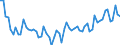 Unit of measure: Thousand tonnes / Loading status: Total loaded and empty / Weight: Total / Country of transit: Austria / Geopolitical entity (reporting): European Union - 28 countries (2013-2020)