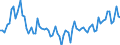 Unit of measure: Thousand tonnes / Loading status: Total loaded and empty / Weight: Total / Country of transit: Austria / Geopolitical entity (reporting): European Union - 27 countries (2007-2013)