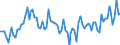 Maßeinheit: Tausend Tonnen / Ladestatus: Geladen und leer insgesamt / Gewicht: Insgesamt / Transitland: Österreich / Geopolitische Meldeeinheit: Europäische Union - 25 Länder (2004-2006)