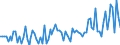 Tausend Tonnen / Geladen und leer insgesamt / Insgesamt / Bulgarien / Europäische Union - 25 Länder (2004-2006)