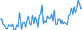 Thousand tonnes / Total loaded and empty / Total / Estonia / European Union - 27 countries (from 2020)