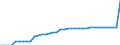 Transport infrastructure: Total / Unit of measure: Kilometre / Geopolitical entity (reporting): Estonia