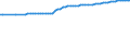 Transport infrastructure: Total / Unit of measure: Kilometre / Geopolitical entity (reporting): France