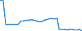 Transport infrastructure: Total / Unit of measure: Kilometre / Geopolitical entity (reporting): Croatia