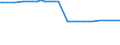 Transport infrastructure: Total / Unit of measure: Kilometre / Geopolitical entity (reporting): Luxembourg