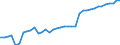 Transport infrastructure: Total / Unit of measure: Kilometre / Geopolitical entity (reporting): Poland