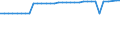 Transport infrastructure: Total / Unit of measure: Kilometre / Geopolitical entity (reporting): Finland