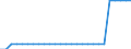 Transport infrastructure: Total / Unit of measure: Kilometre / Geopolitical entity (reporting): Liechtenstein