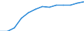 Transport infrastructure: Other roads within built-up areas / Unit of measure: Kilometre / Geopolitical entity (reporting): Estonia