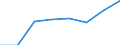 Transport infrastructure: Other roads within built-up areas / Unit of measure: Kilometre / Geopolitical entity (reporting): Latvia