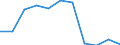 Transport infrastructure: Other roads within built-up areas / Unit of measure: Kilometre / Geopolitical entity (reporting): Lithuania