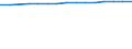 Transport infrastructure: Other roads within built-up areas / Unit of measure: Kilometre / Geopolitical entity (reporting): Poland