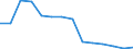 Transport infrastructure: Other roads within built-up areas / Unit of measure: Kilometre / Geopolitical entity (reporting): Finland