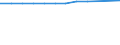 Transport infrastructure: Other roads within built-up areas / Unit of measure: Kilometre / Geopolitical entity (reporting): United Kingdom