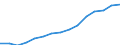 Transport infrastructure: Other roads outside built-up areas / Unit of measure: Kilometre / Geopolitical entity (reporting): Hungary