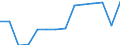 Transport infrastructure: Other roads outside built-up areas / Unit of measure: Kilometre / Geopolitical entity (reporting): Finland