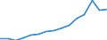 Sonstige Straßen außerhalb von bebauten Gebieten / Kilometer / Ungarn