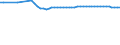 Transport infrastructure: Total / Unit of measure: Kilometre / Geopolitical entity (reporting): Czechia