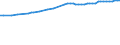 Transport infrastructure: Total / Unit of measure: Kilometre / Geopolitical entity (reporting): Netherlands