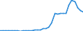 Transport infrastructure: Total / Unit of measure: Kilometre / Geopolitical entity (reporting): Austria