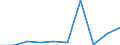 Transport infrastructure: Total / Unit of measure: Kilometre / Geopolitical entity (reporting): Bosnia and Herzegovina